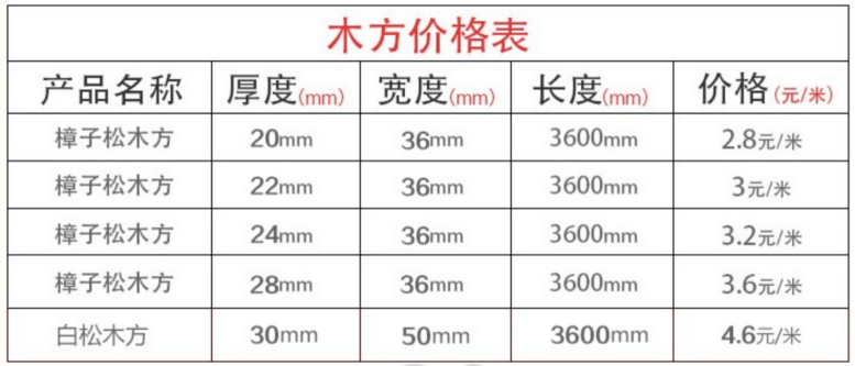 吊顶别再用轻钢龙骨了，试试可塑性高的木龙骨，既省钱又能做造型
