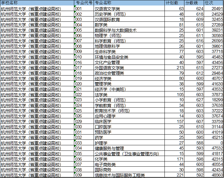 最新！22所高校预测分出炉！预测分到底准不准？数据告诉你真相