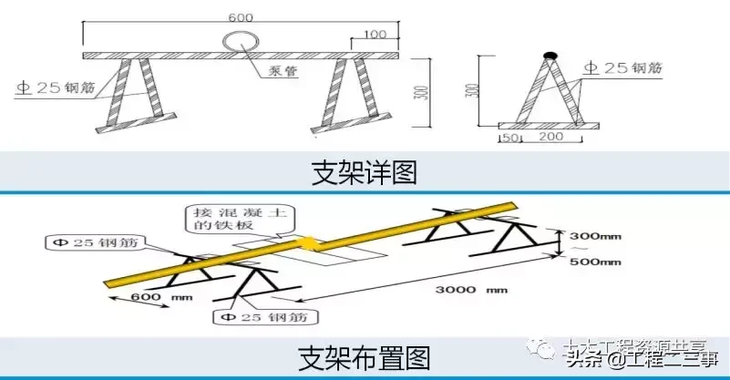 标杆项目混凝土工程施工工艺及质量通病防治，图文详解