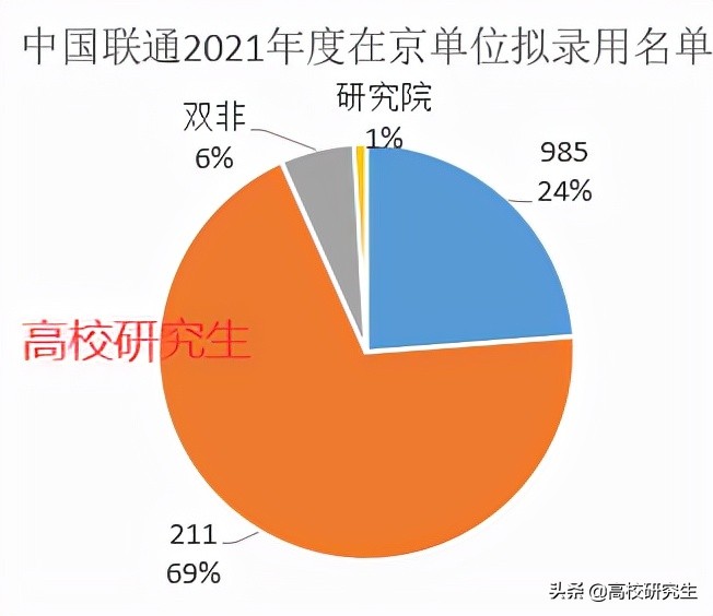 中国联通校园招聘待遇（中国联通招210人）