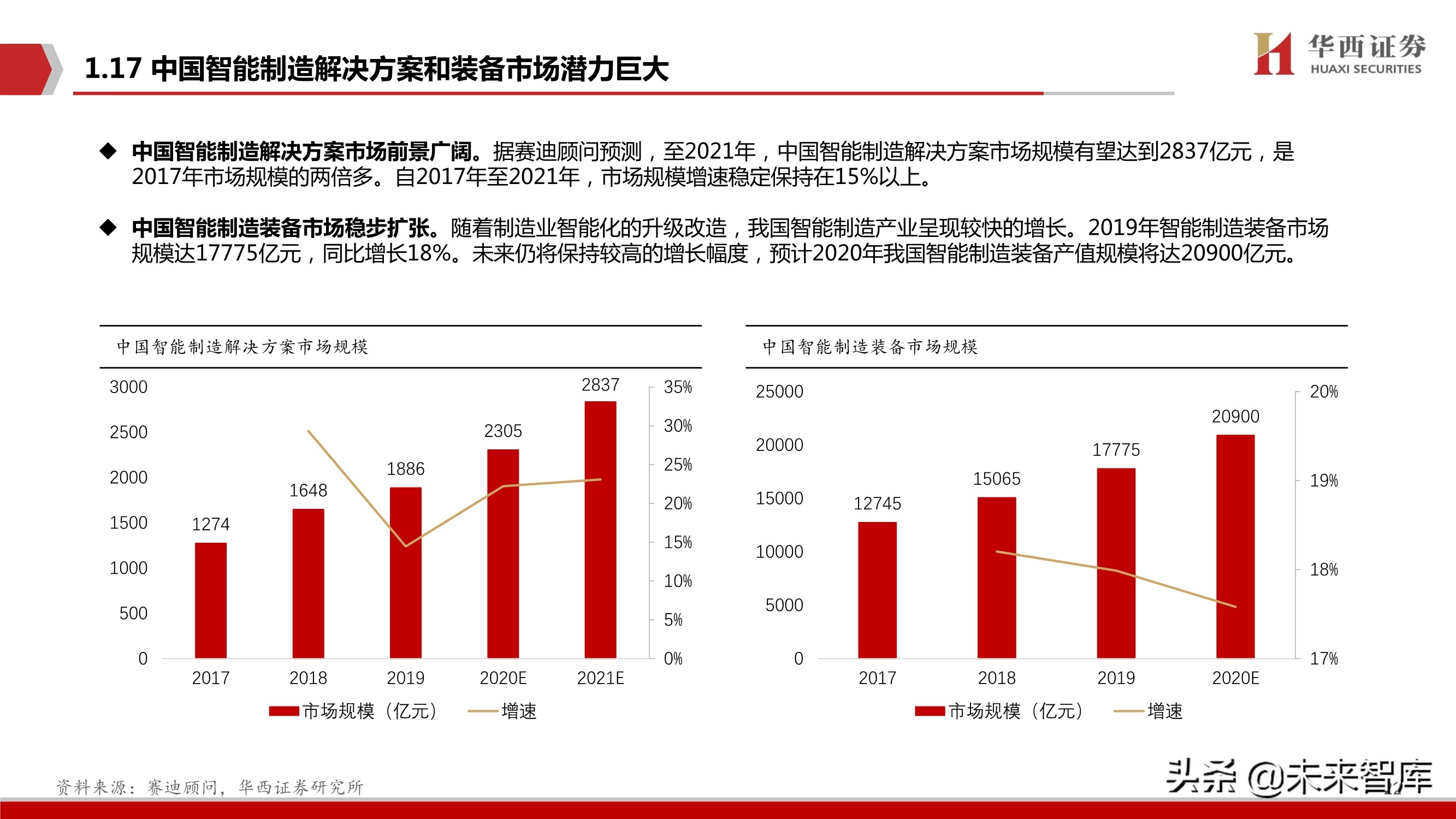 工业软件行业103页深度报告：中国制造崛起的关键