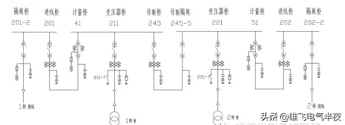 10kV配电室内都有些什么?电工不了解这些怎么做好一个合格电工