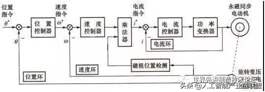 工业机器人基础知识大全，看完秒懂