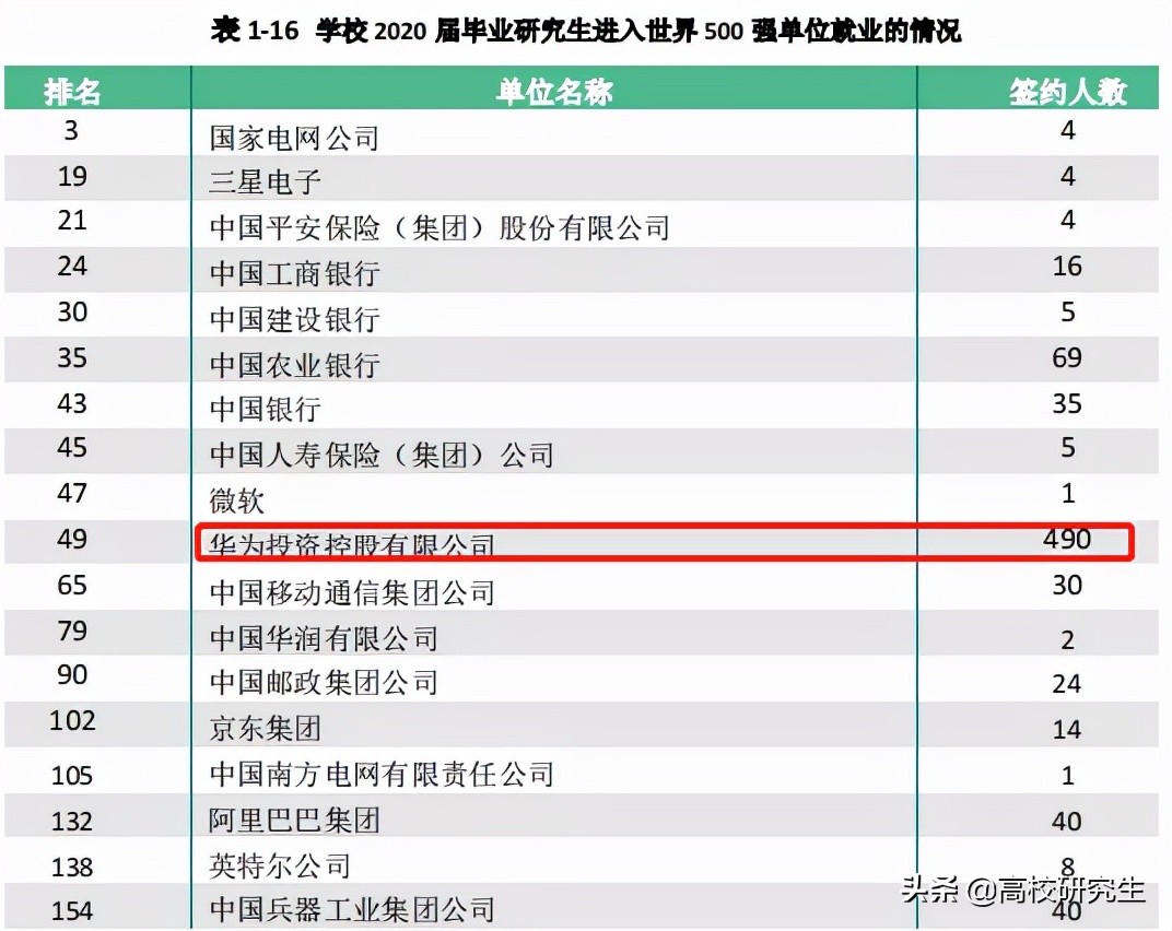 中国联通校园招聘待遇（中国联通招210人）