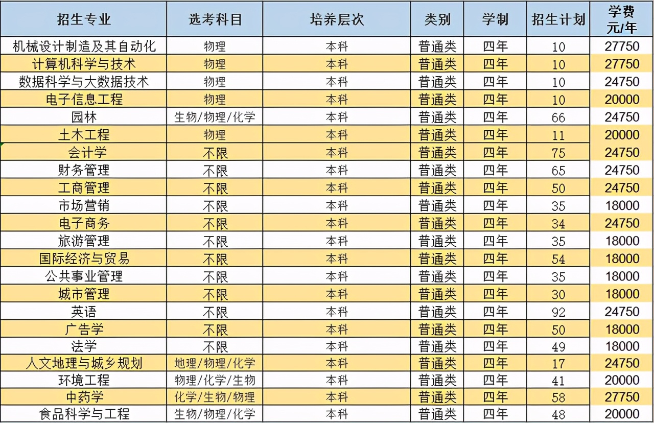 40所浙江高校2021年在省内各批各专业招生计划汇总！浙江考生收藏