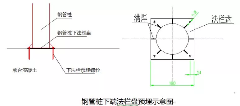 挂篮悬臂浇筑法施工技术图文解析 |（考市政的注意喽）