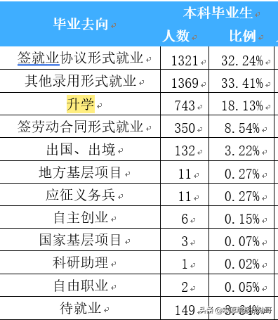 东北大学秦皇岛分校，985大学毕业证，含金量比得过211吗？