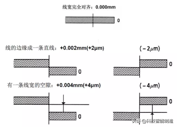 用了那么久的机械千分尺和数显千分尺，你用对了吗？