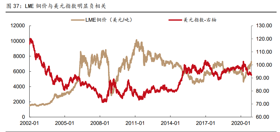 有色金属行业研究与策略：铜、铝、锂和新材料