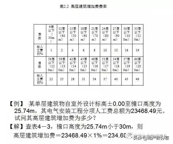 电气安装工程造价入门知识