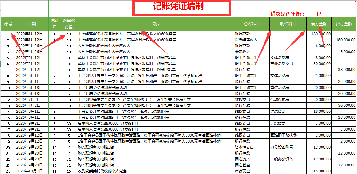 老板花8570买的工会会计账务处理系统，竟抵不过阿里财务编制系统