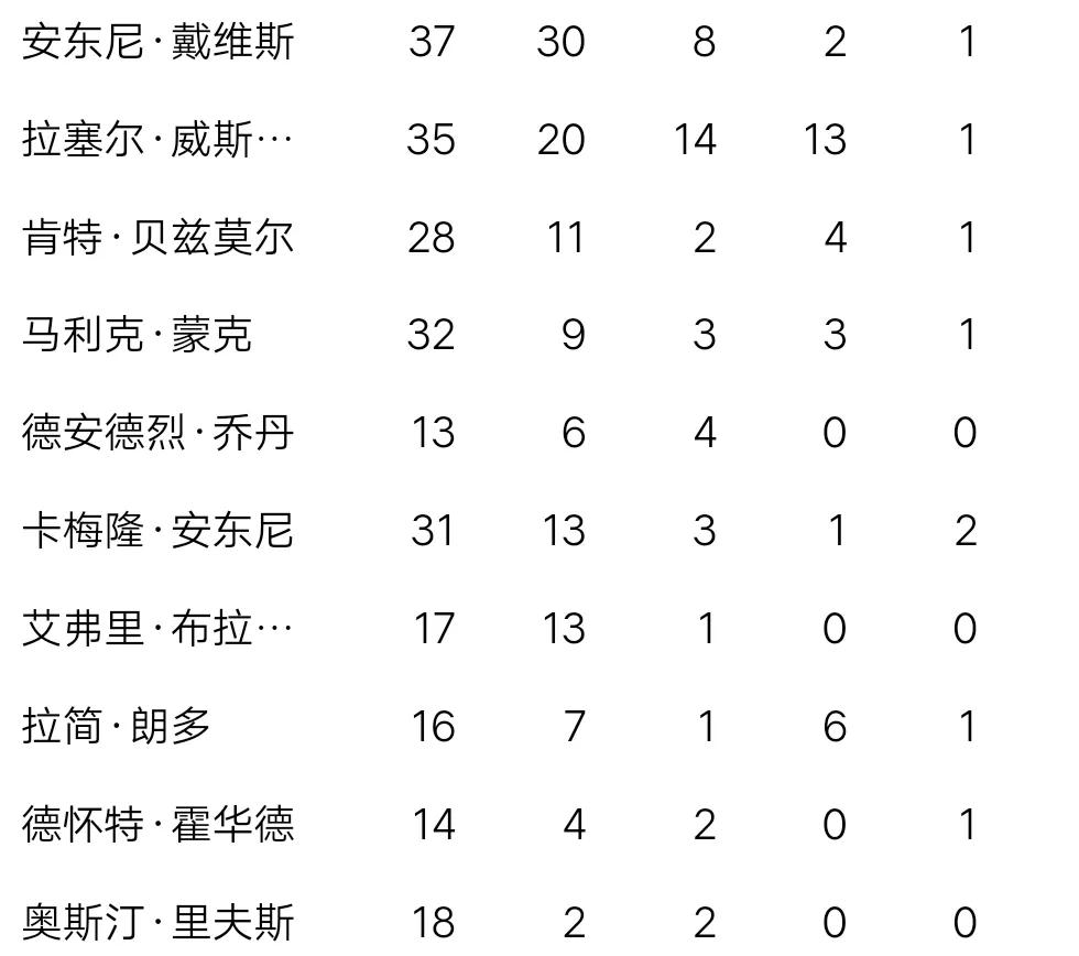 今天火箭对雷霆直播(今日湖人直播：湖人VS雷霆在线视频直播及全场回放)