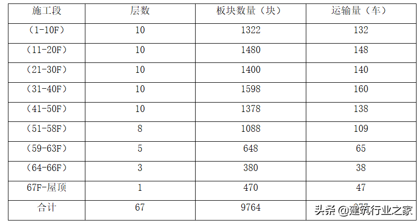 玻璃幕墙安全专项施工方案