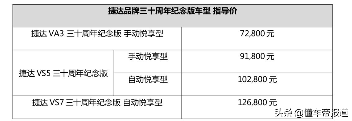 新车 | 售6.58万元起，一汽-大众捷达多款新车型上市