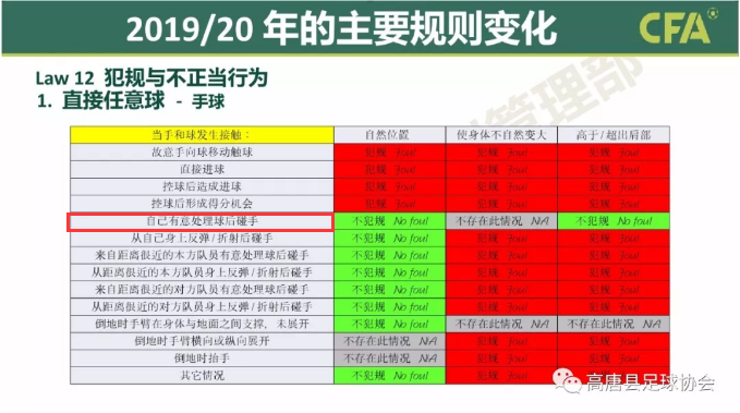 解围3-28(规则深度解读！德利赫特的手球没判引争议，解围后手球不犯规吗？)