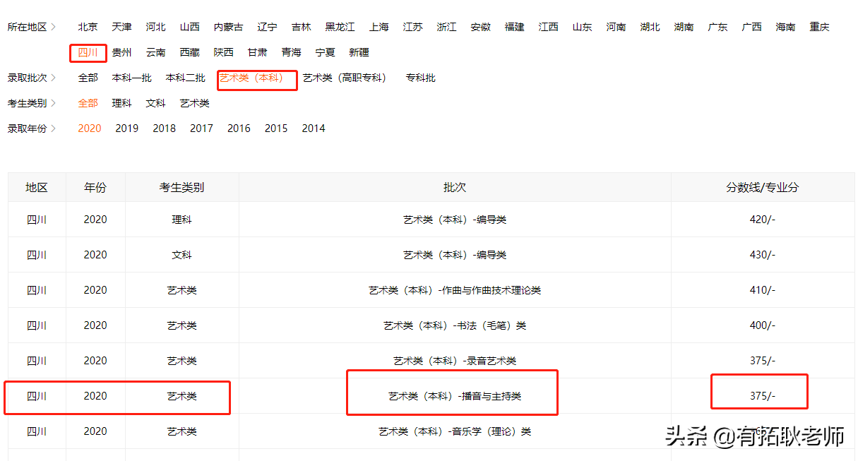 广州艺考：一本院校广东外语外贸大学11省播音专业艺考录取分析