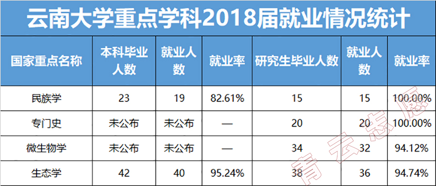 20年高考，记得留意这所“双一流”高校！它正在低调崛起！
