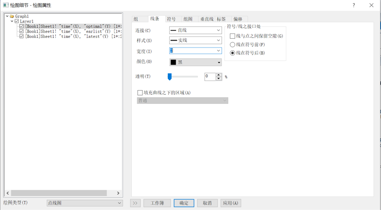 origin柱状图上加折线图（origin柱形图上加折线图）-第9张图片-科灵网