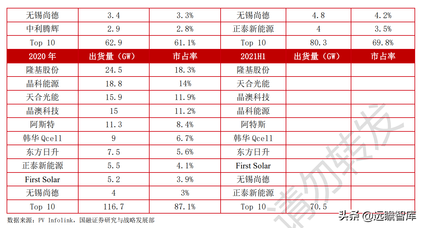 光伏：平价上网序幕正式拉开，能否开启行业新的成长周期？