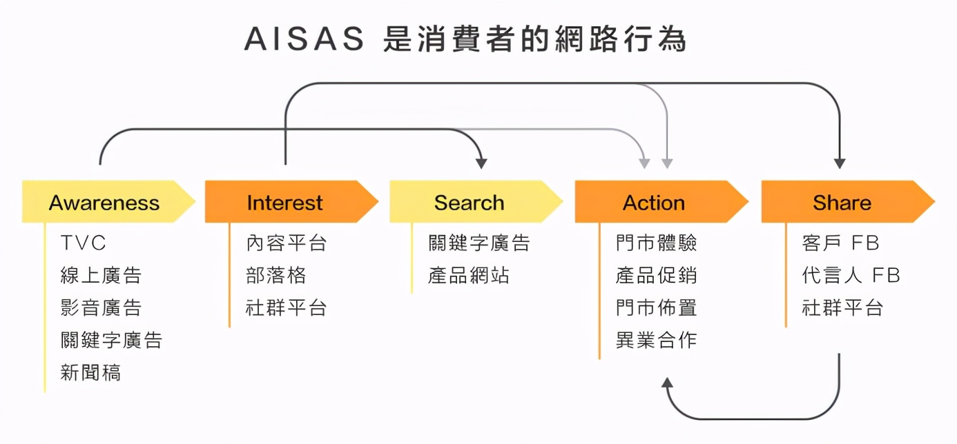 私域流量的运营模型有哪些，私域流量的4种模型？