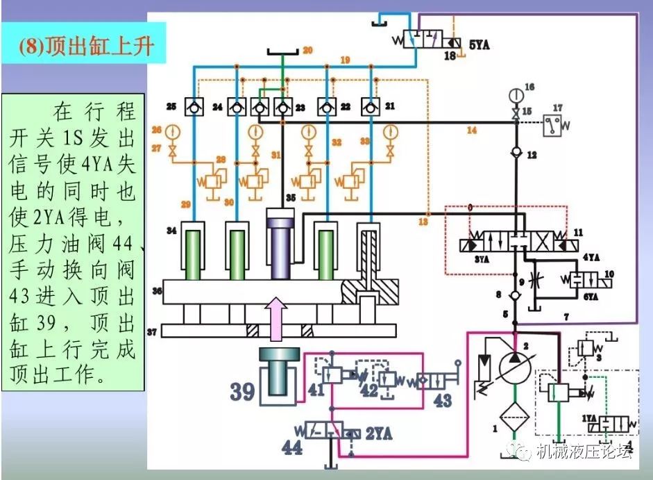 典型液压系统及实例详解 - 液压汇