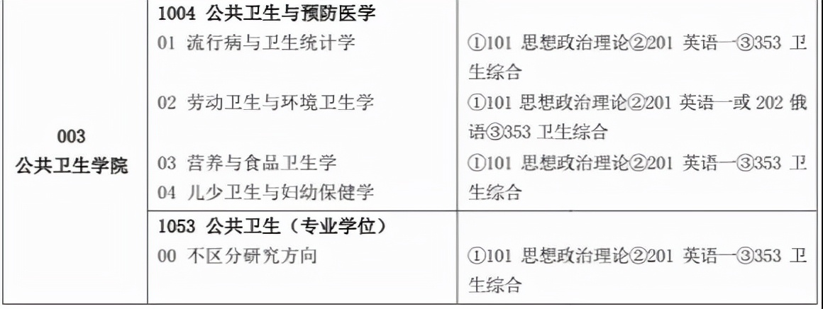 黑龙江省 | 2022年佳木斯大学、牡丹江医学院、哈尔滨医科大学招生