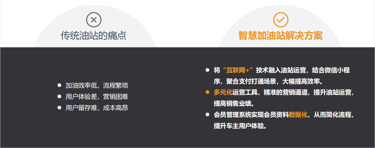 5G智能时代，加油站走向何方？智慧加油站解决方案
