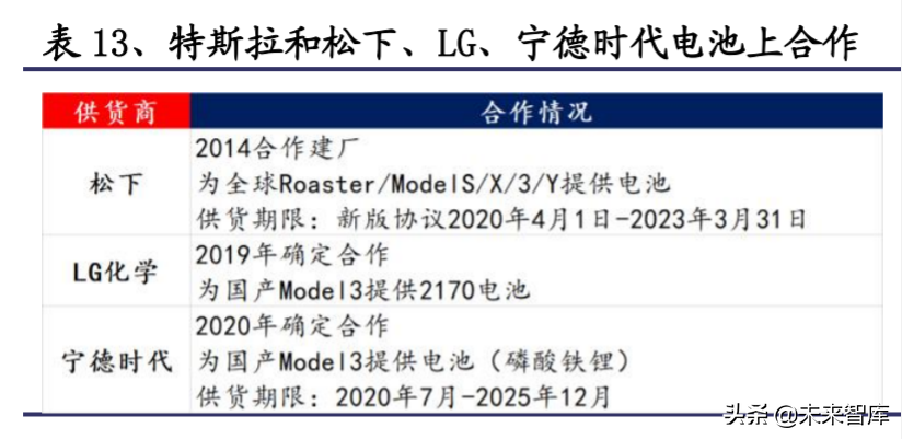 特斯拉专题研究报告：产品、工厂、技术、生态展望