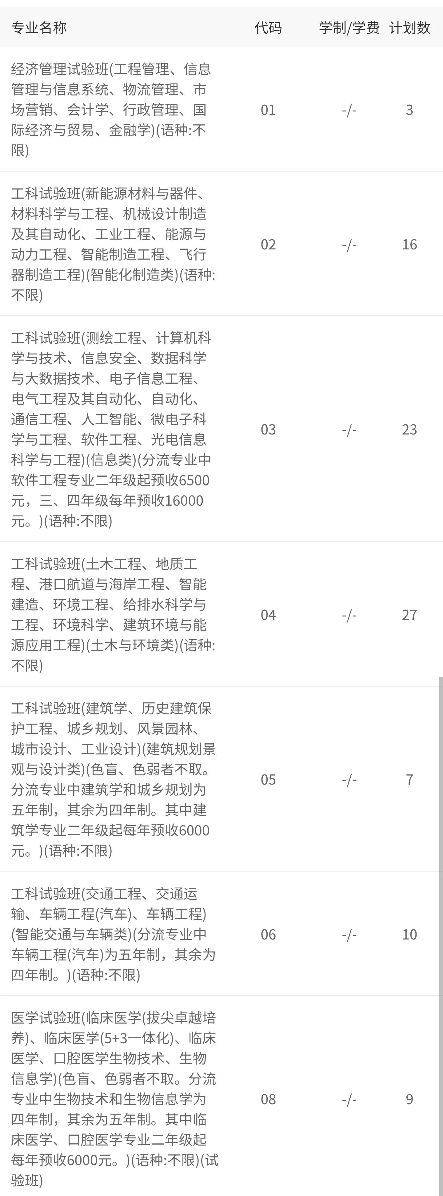 贵州省2021年理工类全省1000-1500名录取院校分数分析