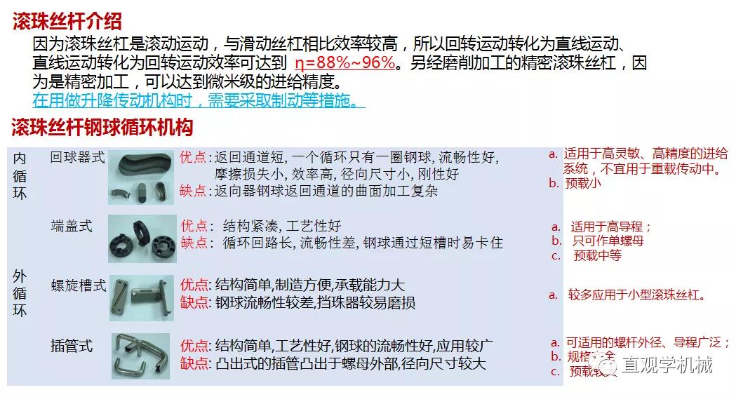 86页PPT，自动化非标设计各标准件选型知识