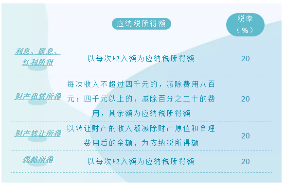 个税计算方式大变化！会计人请收好这份新个税税率表，一定用得上