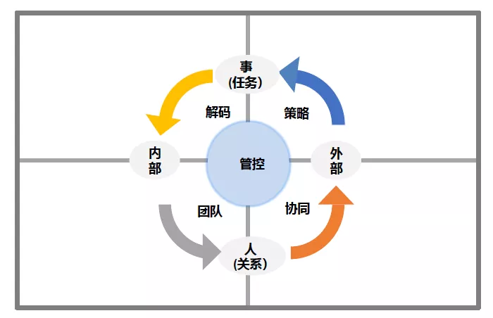 如何打造顶级销售思维?