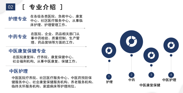 部分学费全免！初中毕业就能报名！留学回国可拿本科文凭、湘雅教授授课…湖南护理学校招生