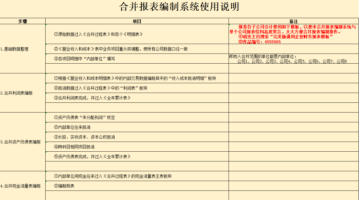 合并报表不会？编制流程+合并报表抵消分录（附合并报表系统）
