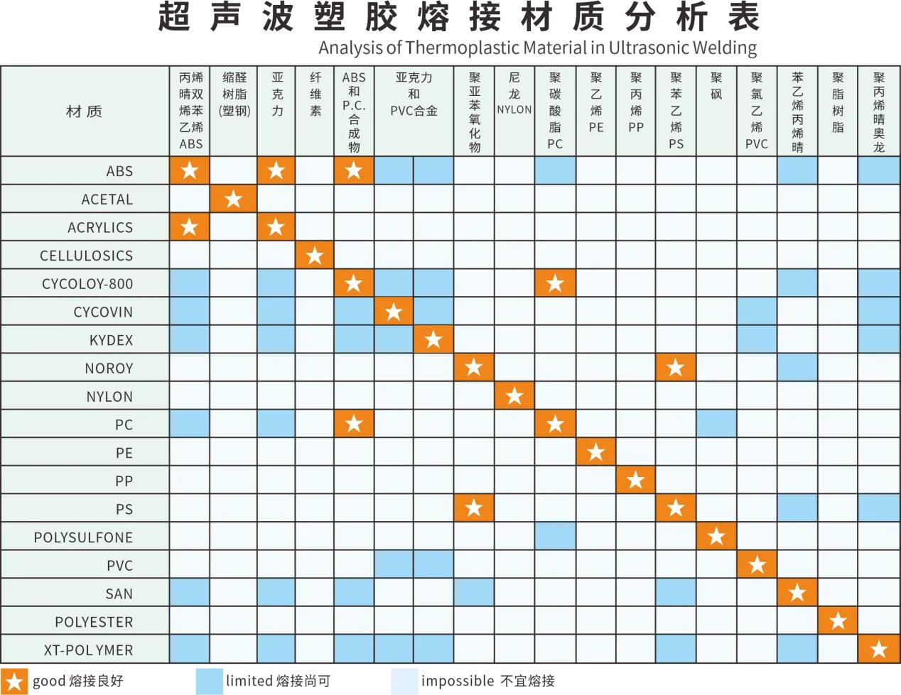 以“灵科超声波”“焊接塑料”产品原理及技术应用为例