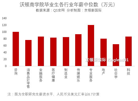 沃顿商学院世界排名（沃顿商学院世界排名第几）-第7张图片-昕阳网