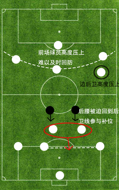 巴西阿根廷世界杯4141阵型(详解现代足坛单前锋阵型：阵型各有利弊，如何运用才是关键)