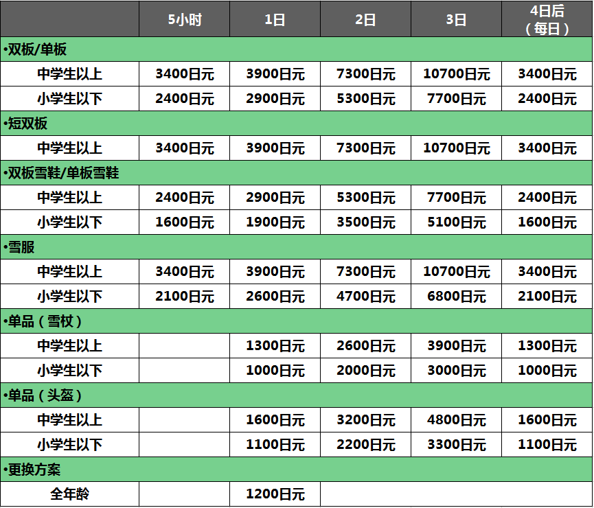 冲锋衣和滑雪服哪个更保暖(小白如何假装滑雪大佬？这个滑雪装备指南赶紧收藏)