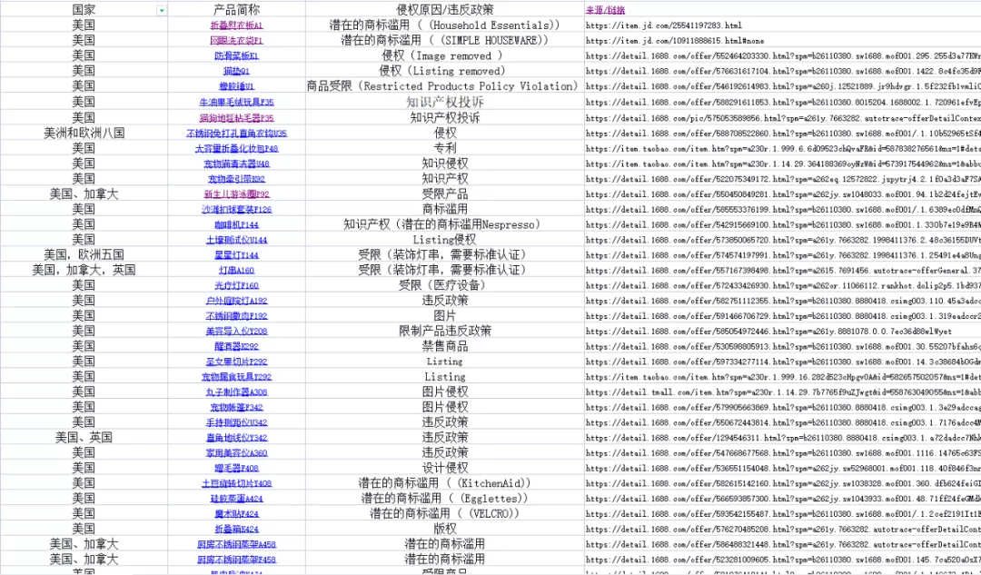 侵权！你可能还不清楚如何去避免，以及更有效的申诉