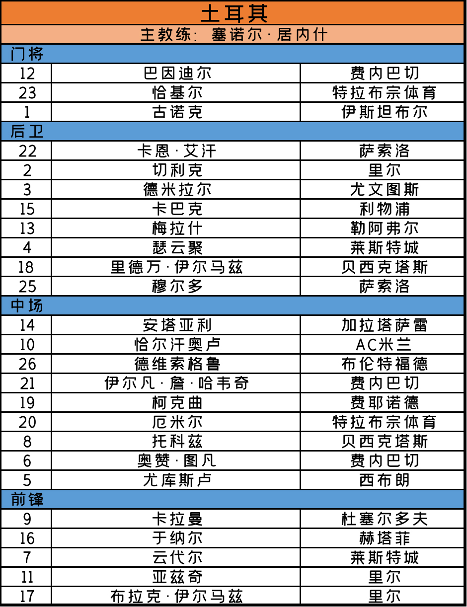 2020匈牙利欧洲杯完整赛程(2020欧洲杯最全秩序册（完整赛程 24支球队大名单）)