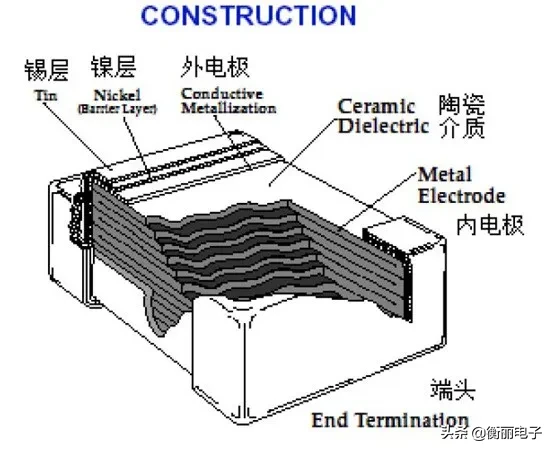 分享-MLCC的结构及失效原因 - 标件库