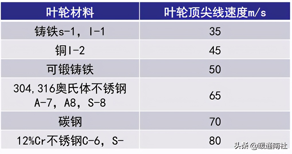 离心泵应用手册