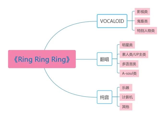 这首电话铃声到底有什么魔力？