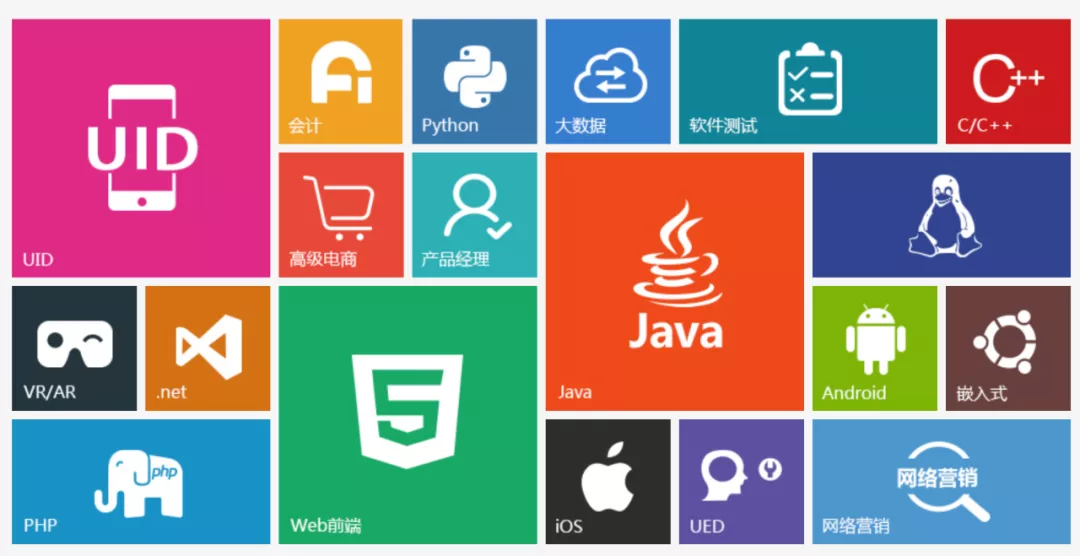 7000字拆解：传统如达内IT培训机构，也开始靠私域打翻身仗了？