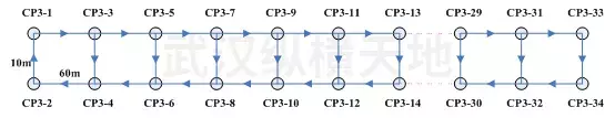 技术方案篇 | 高精度轨道测量仪基于轨道不平顺的运用