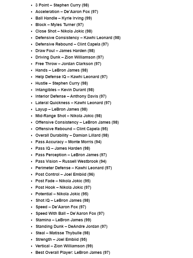 nba2k21哪些球员单挑厉害（2K21各项能力最强球员，克拉克森领衔罚篮，福克斯联盟最快速度）