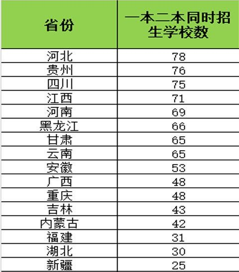 高校招生内外差异：一本、二本的混招，该怎么选？