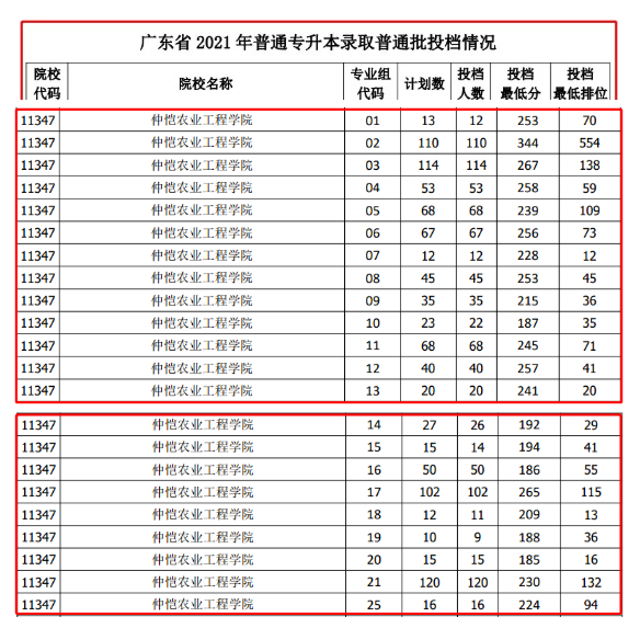 惠州成人自考：开启人生新篇章