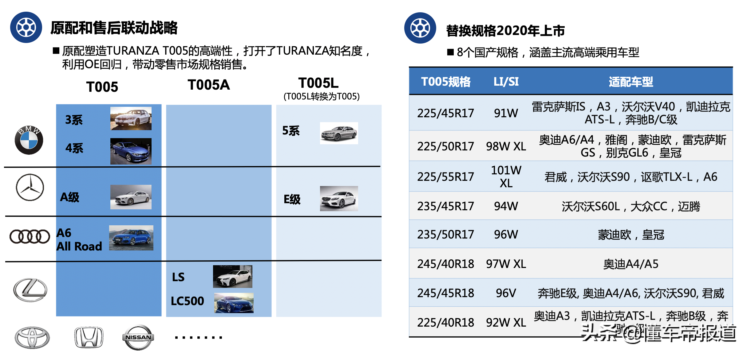 普利司通轮胎怎么样 普利司通轮胎寿命多长-千百号