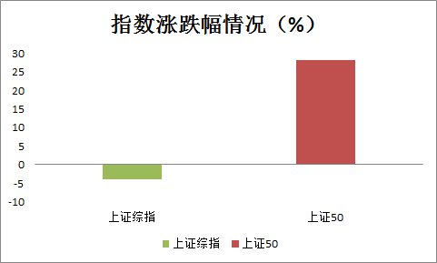 嘉实优化红利的致胜之道：扎足基本面研究，赚企业长期成长的钱